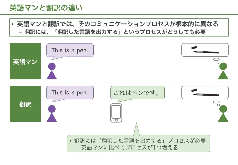 英語マンと翻訳の違い