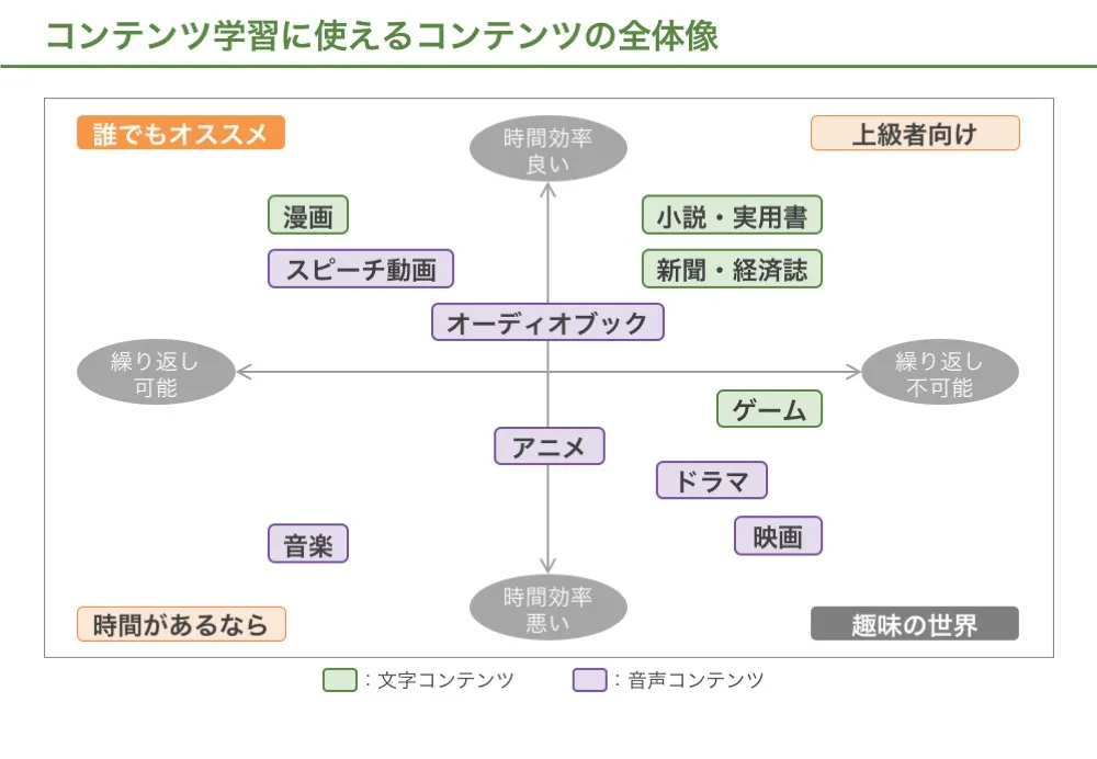 english-contents-matrix